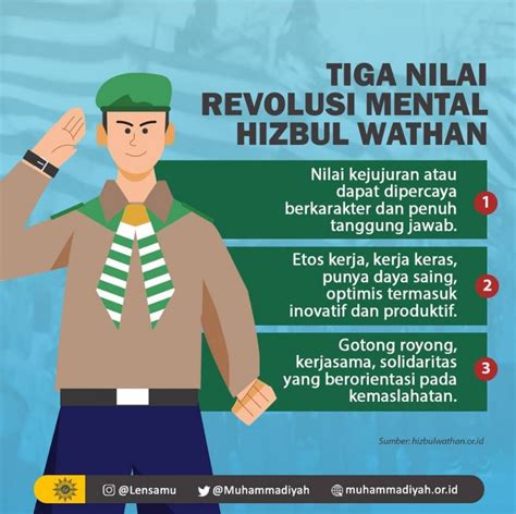 Peningkatan Kesadaran Keagamaan, Pengembangan Potensi Generasi Muda, Keterlibatan dalam Kegiatan Sosial, Pengaruh dalam Gerakan Islam di Indonesia